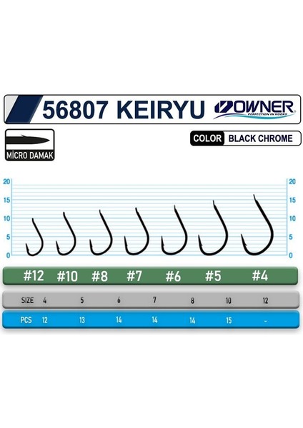 56807 Keiryu Bc Japon Iğne Balıkmarketim fiyatları