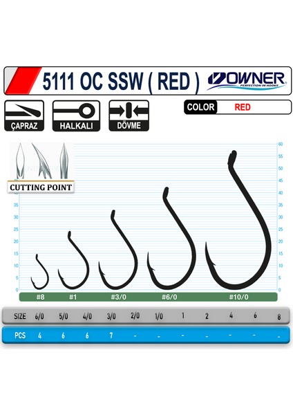 5111 Oc Ssw ( Red ) Japon Iğne Balıkmarketim