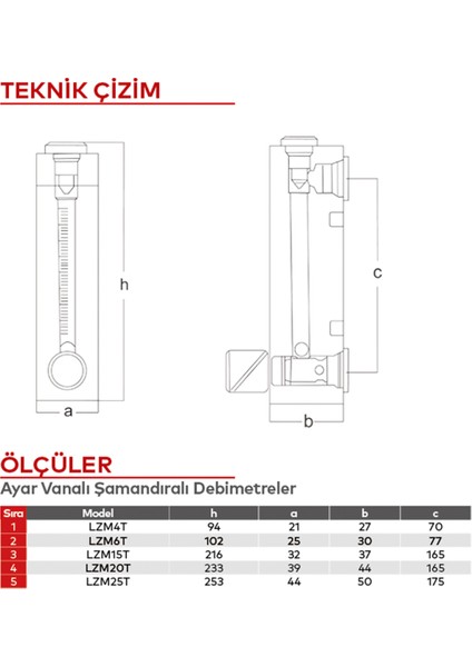 Debimetre - Ayar Vanalı -Debi ölçer - Şamandıralı - Lzm Sıvı 40 – 400 Ml/dk