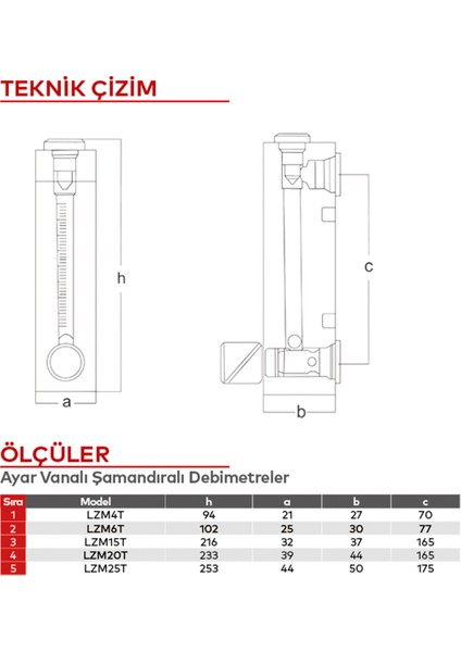 Debimetre - Ayar Vanalı -Debi ölçer - Şamandıralı - Lzm Sıvı 80-400 Ml/dk