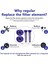 Dyson V8 / V7 Için Breeze Filtresi, Dyson V7 / V8 Absolute Ve Hayvan Süpürgeleri Için Yıkanabilir Yedek Filtreler, Dyson V8 Için Vakum Aksesuarı (Yurt Dışından) 4