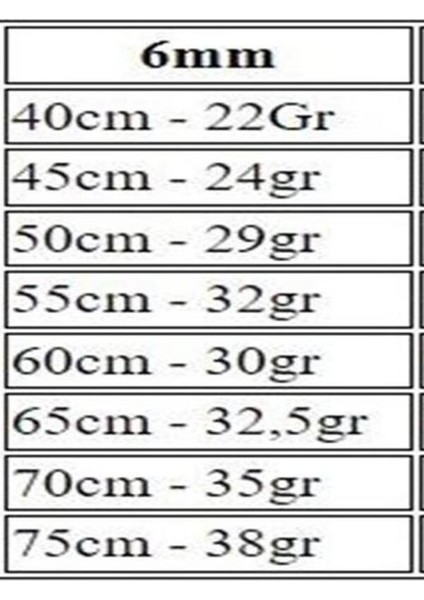 Vog 6mm Burma Model Halat Zincir 925 Ayar Unisex Gümüş Kolye fiyatları