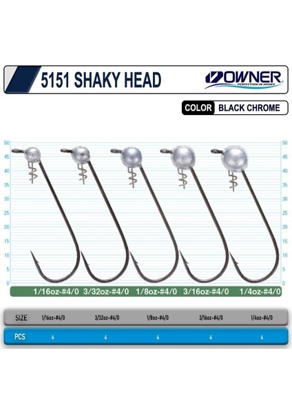 5151 Shaky Head Jig Head Balıkmarketim fırsatları