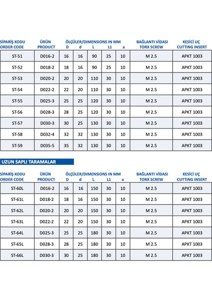 Uzun Saplı Tarama Freze Kafası D016-2, 16X150 mm Takım Ölçüsü, (2 Adet Apkt 1003 Kesici Uç Kullanır) - 1 Adet