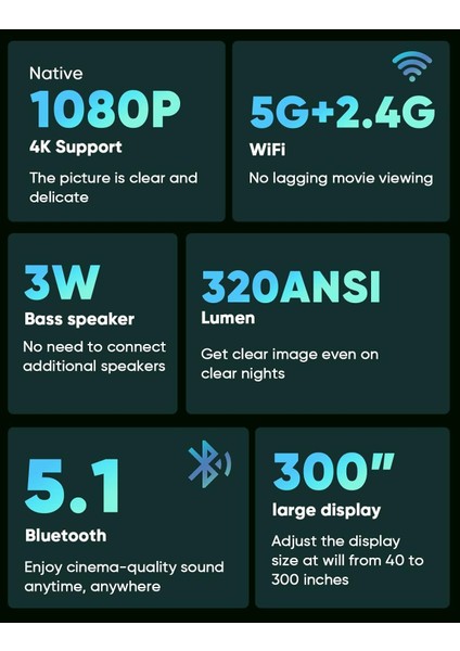 5g Wifi ve Bluetooth 5.1 - 13000 Lümen 1080P - 4K Destekli Projektör