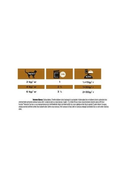 Proplan Renal Yaş Mama Nf (10 Adet Punch)