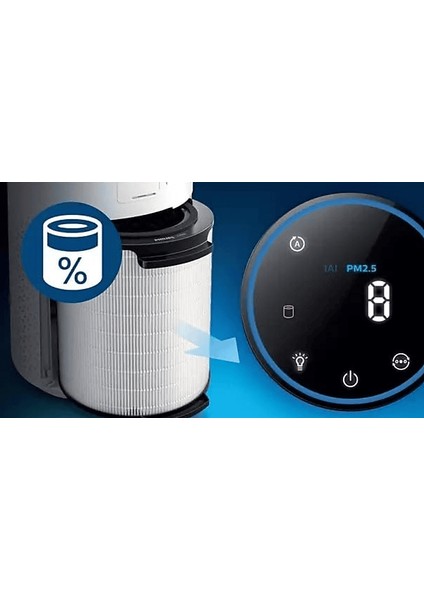 FY1700/30 Nano Koruma Filtre - AC1711 Uyumlu
