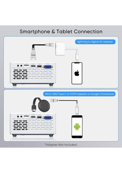 Mini - Yükseltilmiş 9500 Lümen Bluetooth Projektör - 100 Inc