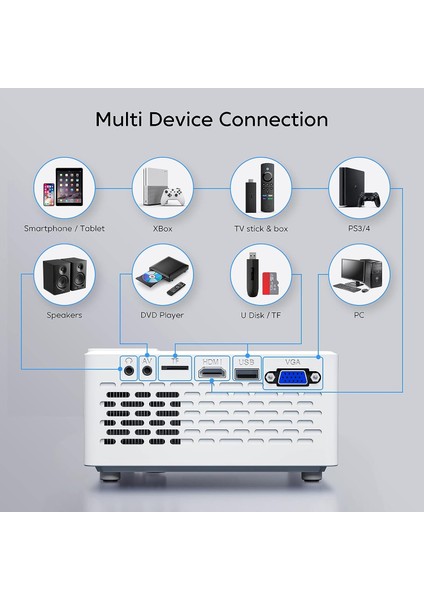 Mini - Yükseltilmiş 9500 Lümen Bluetooth Projektör - 100 Inc