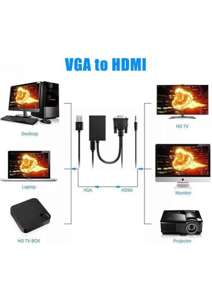 Alfanet VGA To HDMI + Ses Çevirici