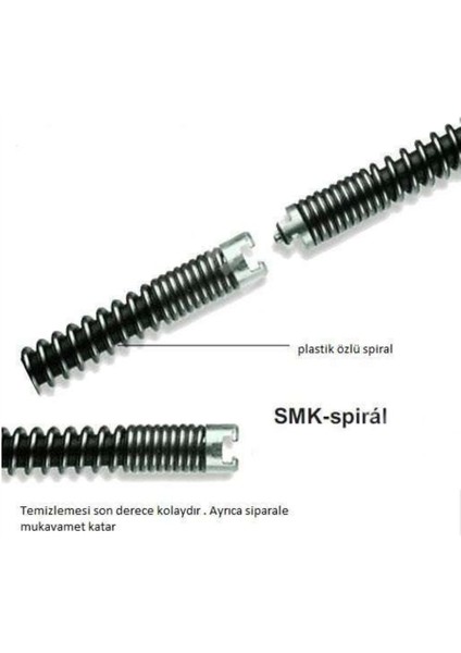 R600 SMK Profesyonel Kanal Gider Açma Makinesi YAYLARIN İÇİ DOLU