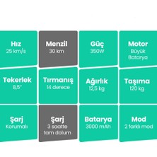 Pro Katlanabilir Çift Süspansiyonlu Elektrikli Scooter