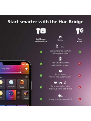 Philips Hue Appear Dış Mekan Duvar Lambası Armatür - Beyaz ve Renkli