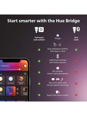 Philips Hue Lily Xl Dış Mekan Işık Uzatma -  Beyaz ve Renkli Ambiyans