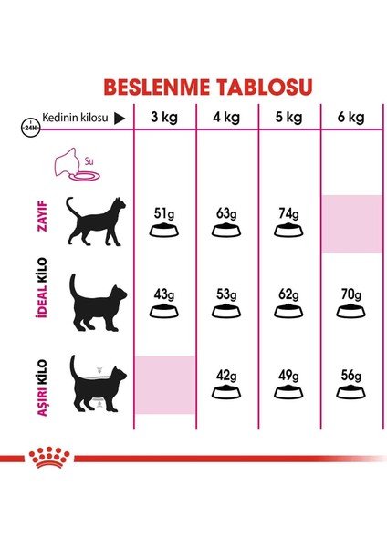 Exigent 35/30 Seçici Kedilere Özel Mama 10 kg fiyatları