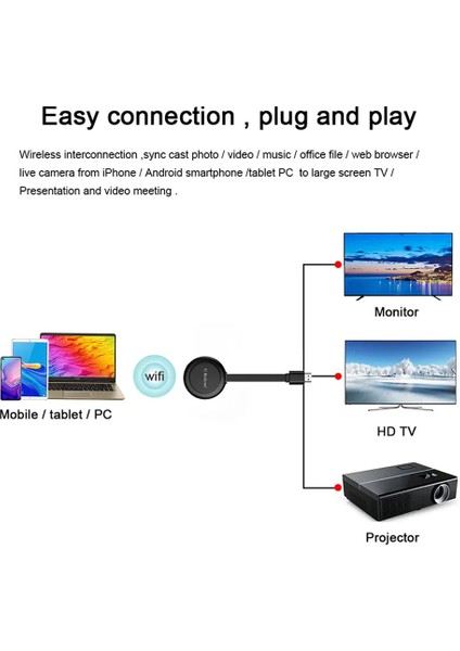 Kablosuz Hd Görüntü ve Ses Aktarıcı Wifi Bağlantılı G38 Ekran ve Ses Yansıtıcı