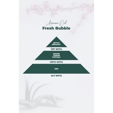 Aroma Oil Fresh Bubble Parfüm 500 ML