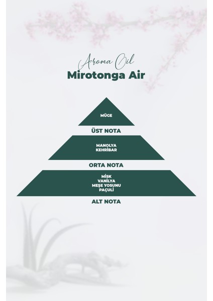 Aroma Oil Koku Kartuş Esansı Mirotonga Air - 500 ml