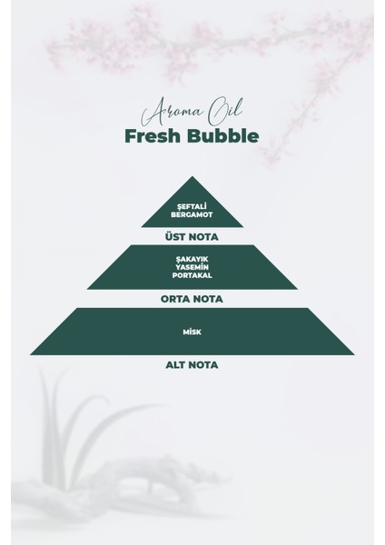 Aroma Oil Fresh Bubble Parfüm 250 ml