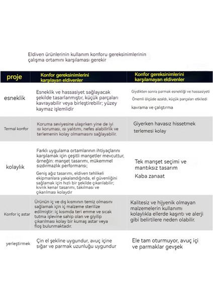 Şantiye Çalışmaları Için 3 Set Kaymaz ve Aşınmaya Dayanıklı Iş Koruma Eldiveni (Yurt Dışından) fiyatları