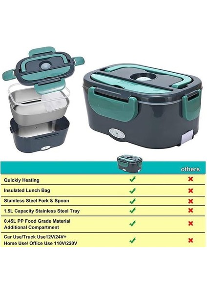 Elektrikli Öğle Yemeği Kutusu, 2 In 1 Taşınabilir Yiyecek Isıtıcı Isıtıcı Öğle Yemeği Kutusu Için Araba, Iş, Ev & Amp;ofis Kapasitesi 1.5l Abd Fişi | Öğle Yemeği Kutuları (Yurt Dışından) fiyatları