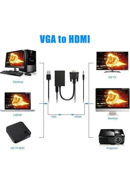 Siyah Taşınabilir USB 1080 P Dönüştürücü VGA Video Kablosu ile Video Laptop | HDMI Kabloları (Yurt Dışından)