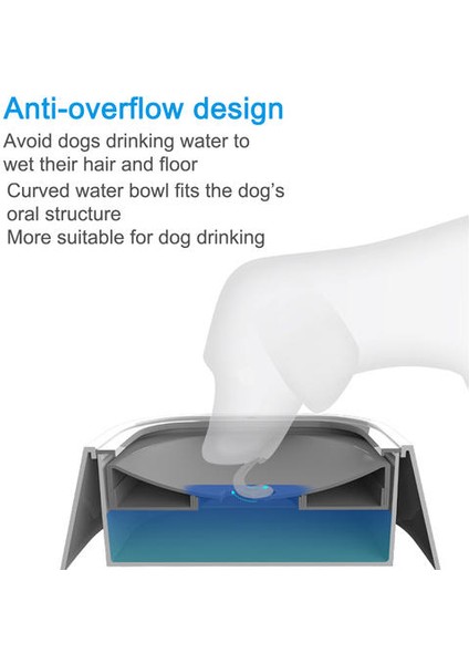 Taşınabilir Köpek Içme Suyu Kase Yüzer 1.5l Pet Kase Dökülmeyen Içme Köpek Su Dağıtıcı Olmadan Ağız Kedi Kase | Köpek Besleme (Yurt Dışından) fırsatları