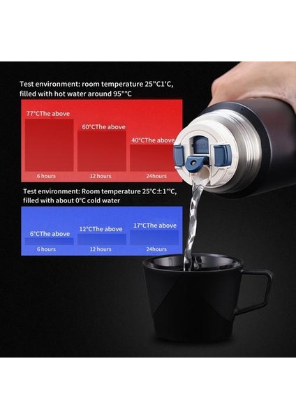 1000 ml Paslanmaz Çelik Su Şişesi Seyahat Termos Şişe Büyük Kapasiteli Taşınabilir Açık Şişe Koruma Içme Kupası | Spor Şişeleri (Yurt Dışından) fiyatları