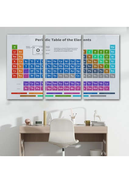 Periodik Cetvel Bilimsel Elementler Kanvas TABLO-5092