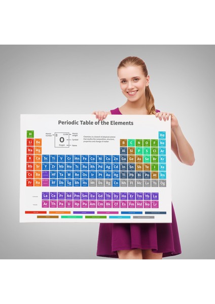Periodik Cetvel Bilimsel Elementler Kanvas TABLO-5092