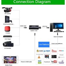 Temiz Pazar HDMI Video Capture Ezcap USB Video Capture HDMI Kaydedici Yakalama Kartı