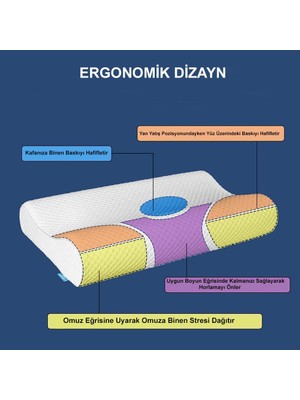 INNDREAM Ortopedik Boyun Destekli Mega Visko Yastık Visco Love Therapy Yastığı Fıtık Düzleşme Uyku Için