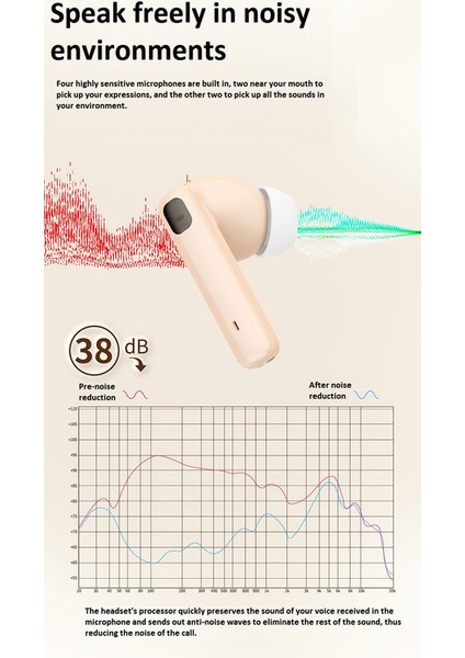 Kablosuz Kulak Içi Bluetooth Kulaklık - (Yurt Dışından)