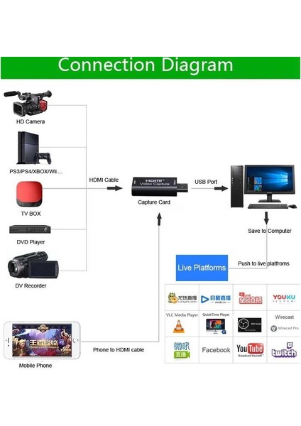 Temiz Pazar HDMI Video Capture Ezcap USB Video Capture HDMI Kaydedici Yakalama Kartı