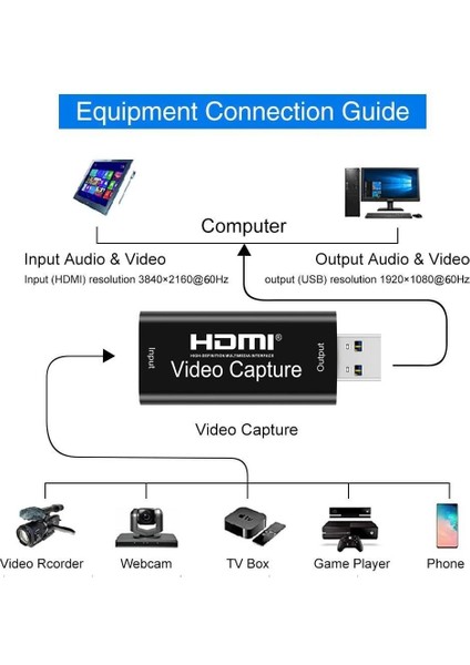 Temiz Pazar HDMI Video Capture Ezcap USB Video Capture HDMI Kaydedici Yakalama Kartı