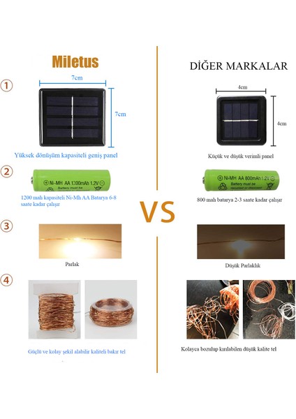 Güneş Enerjili Bahçe Lambası 12 Metre Renkli Solar Bahçe Aydınlatma Solar Lamba Ağaç Aydınlatma