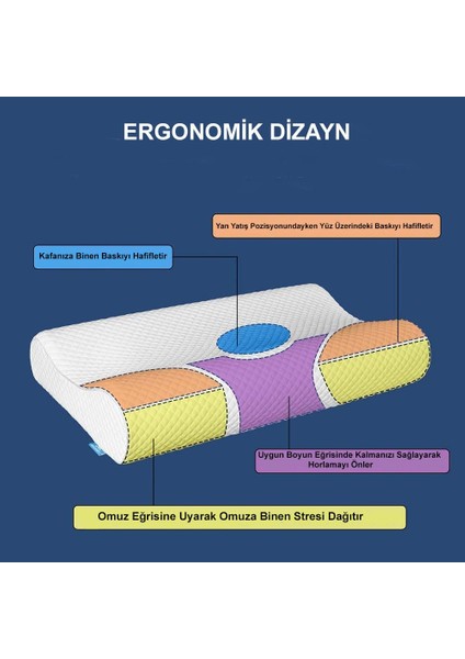 Ortopedik Boyun Destekli Mega Visko Yastık Visco Love Therapy Yastığı Fıtık Düzleşme Uyku Için