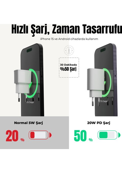 Samsung Huaweı Xıaomı Oppo Androıd Telefonlara Uyumlu Type C 20 Watt Hızlı Şarj Cihazı ve Kablosu