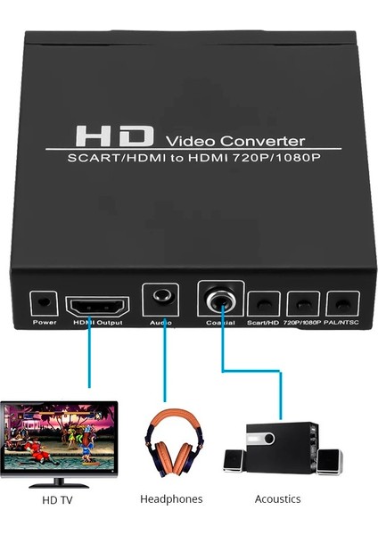 PM-14366 Scart-Hdmı To HDMI 720/1080P Çevirici Converter indirimleri