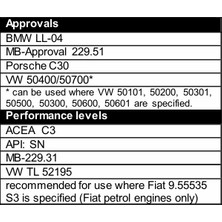 Valvoline Synpower XL-3 C3 5W-30 5 Litre Motor Yağı ( Üretim Yılı: 2021 )