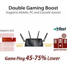 Asus RT-AX88U AX6000 Dual-Band Wifi Router 6000 Mbps (Yurt Dışından)