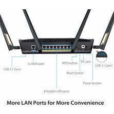 Asus RT-AX88U AX6000 Dual-Band Wifi Router 6000 Mbps (Yurt Dışından)