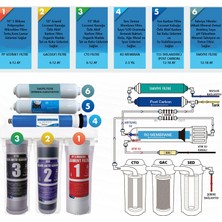 Iono 6 Aşamalı Mineral Filtreli Açık Kasa Su Arıtma Filtre Seti