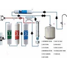 Iono 12"  Vontron Membranlı 7 Aşamalı Mineral ve Alkali Filtreli Inline Filtre Seti