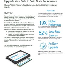 Micron 5300 Pro 1920GB Sata 540-520MB/S 2.5 SSD MTFDDAK1T9TDS-1AW1ZABYY Sunucu Server Datacenter