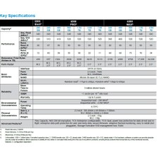 Micron 5300 Pro 960GB Sata 540-520MB/S 2.5 SSD MTFDDAK960TDS-1AW1ZABYY Sunucu Server Datacenter