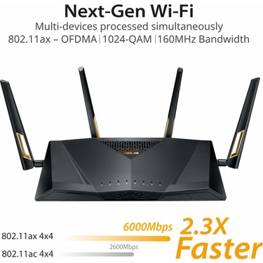Asus RT-AX88U AX6000 Dual-Band Wifi Router 6000 Mbps (Yurt Fiyatı
