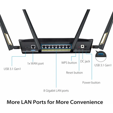 Wifi 無線LAN ルーター RT-AX88U Wireless-AX6000 Asus RT-AX88U AX6000 Dual-Band Wifi Router 6000 Mbps (Yurt Fiyatı
