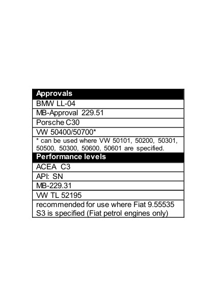 Synpower XL-3 C3 5W-30 5 Litre Motor Yağı ( Üretim Yılı: 2021 )