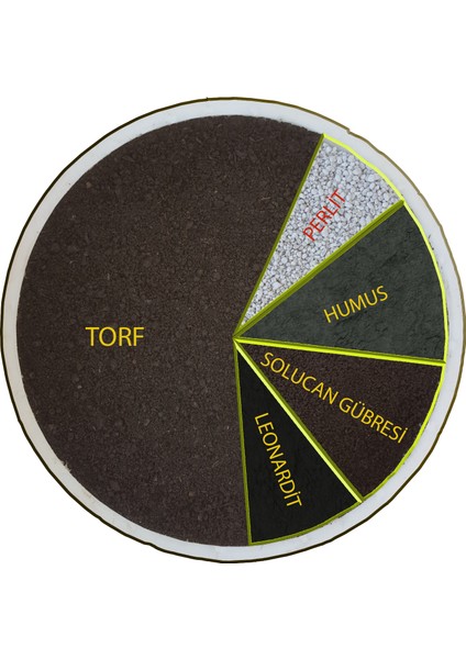 Akıllı Toprak 10 lt Bitki ve Saksı Toprağı Solucan Gübresi Torf Humus Perlit Leonardit